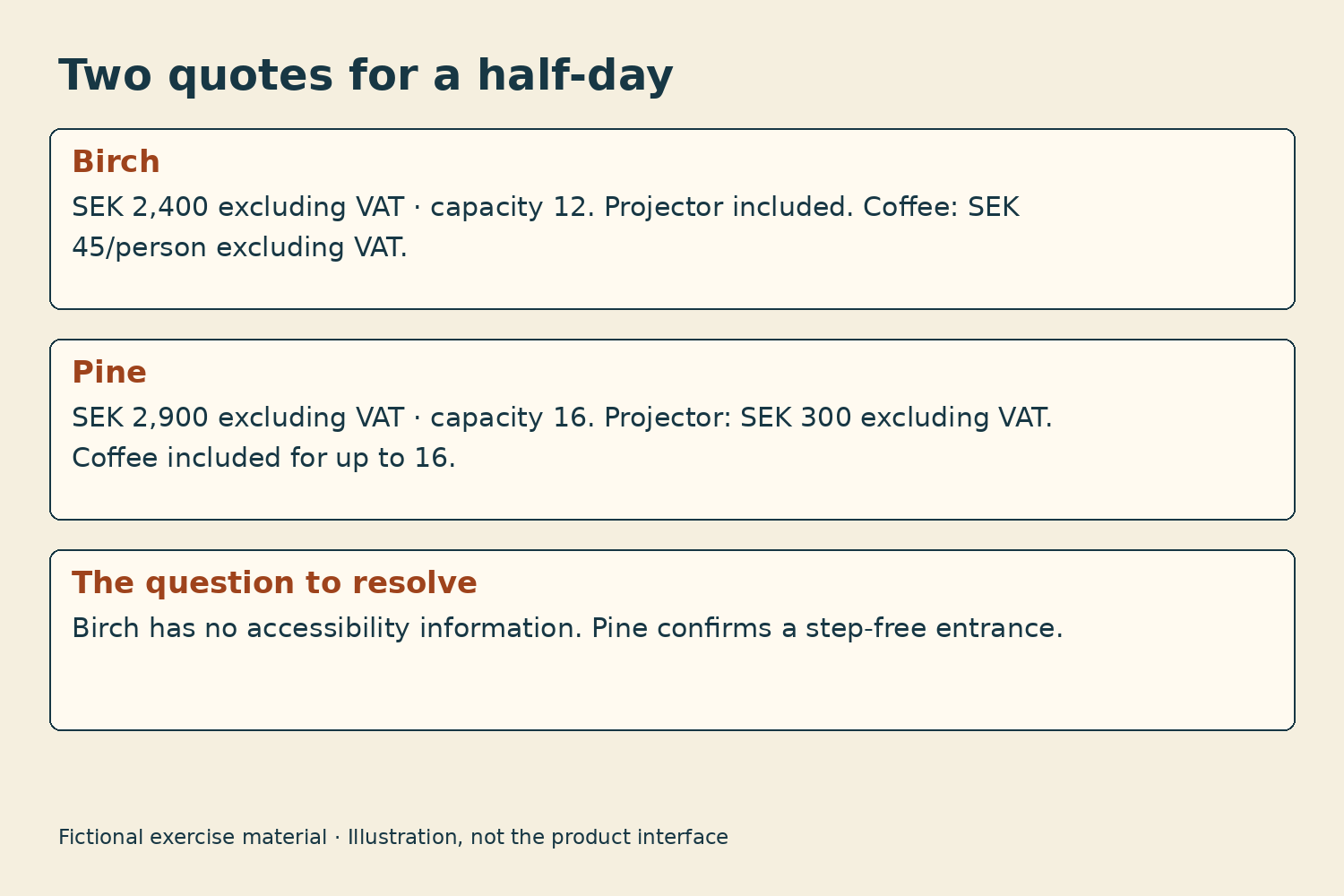 Two fictional quotes with different coffee and projector terms.