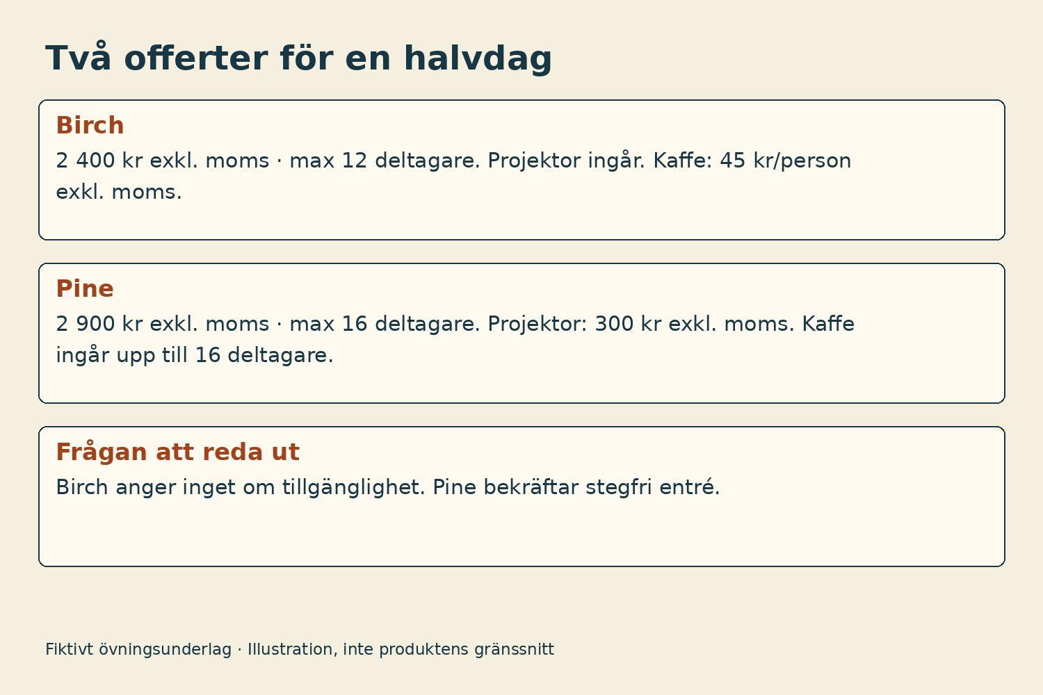 Två fiktiva offerter med olika villkor för kaffe och projektor.