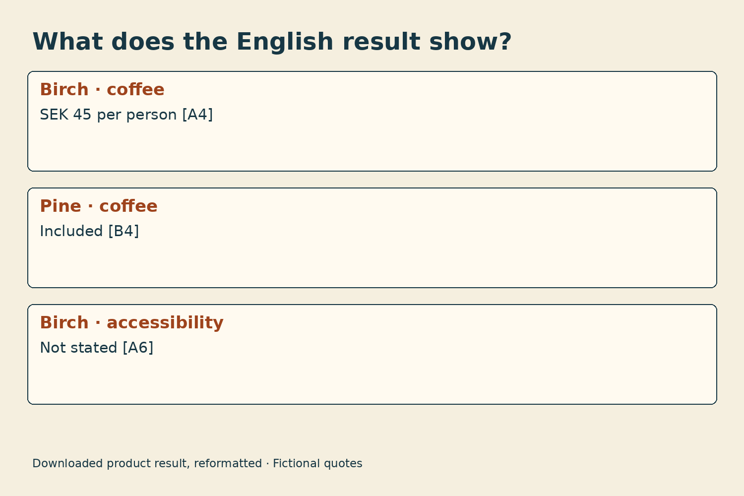 Extract from the English result showing coffee and accessibility.